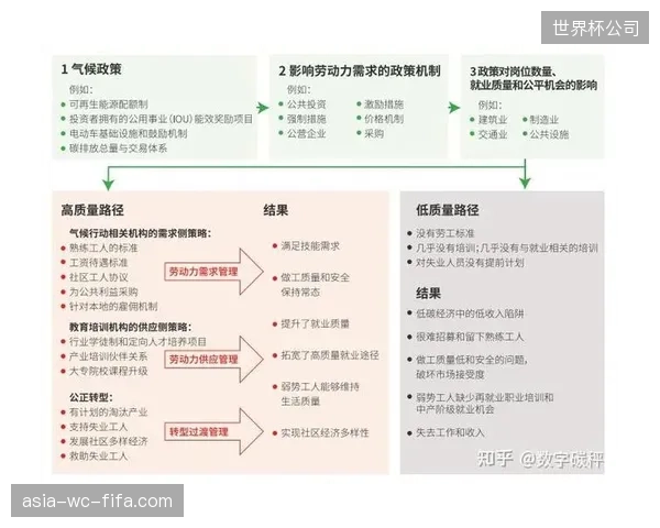 当各利益相关方自带一套碳核算方法，一套真正具备公信力的全生命周期评价体系如何建立？
